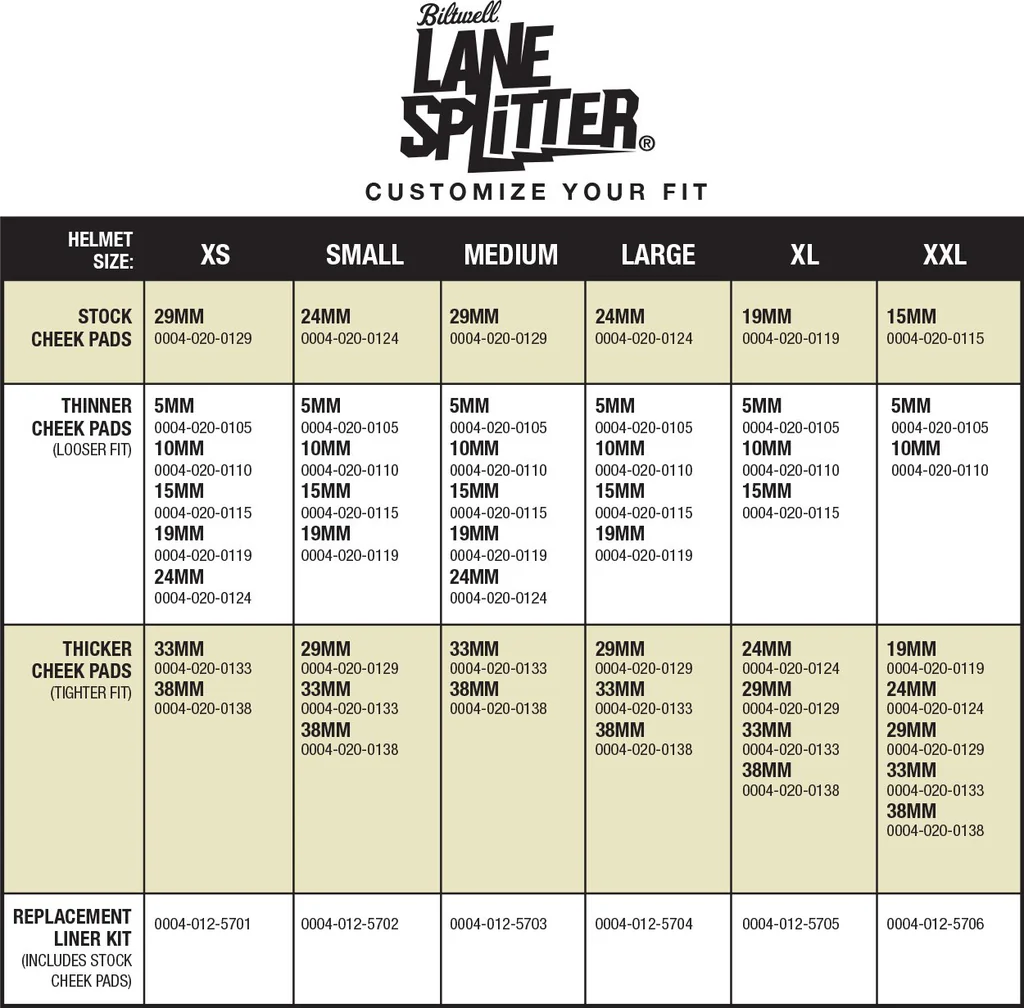 Cheek-pad fit chart
